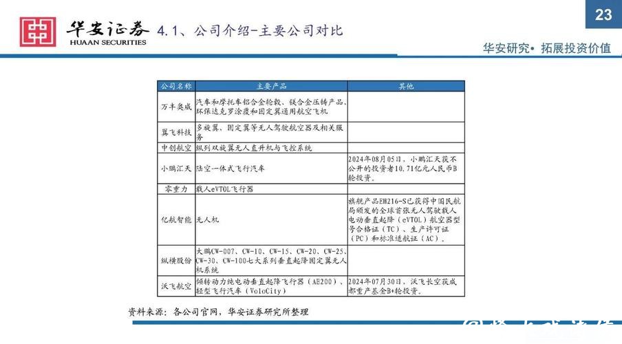 低空经济政策密集出台,无人机行业迎长期利好 低空经济政策密集出台,无人机行业迎长期利好