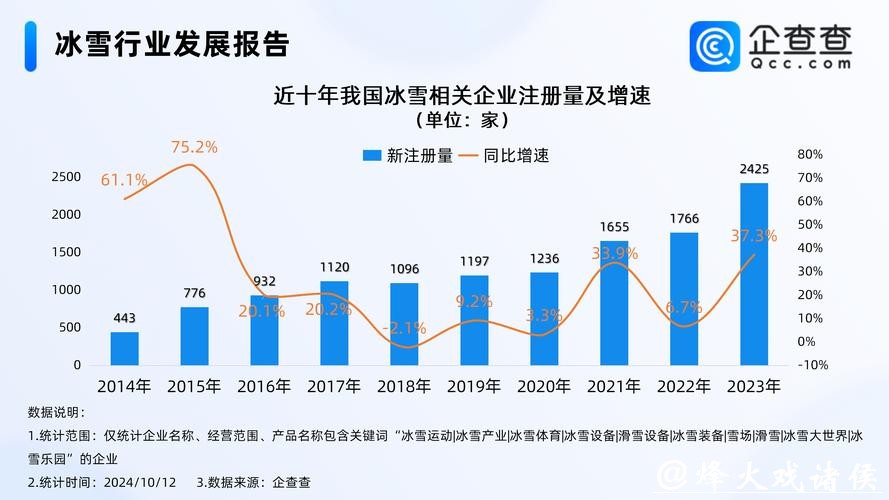 我国冰雪制造全面升级 科技赋能托举产业未来 我国冰雪制造全面升级 科技赋能托举产业未来