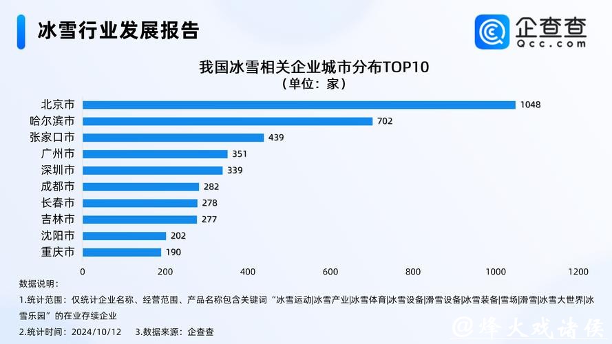 我国冰雪制造全面升级 科技赋能托举产业未来 我国冰雪制造全面升级 科技赋能托举产业未来