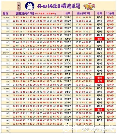 041期黄四郎快乐8预测奖号:杀八参考 041期黄四郎快乐8预测奖号:杀八参考