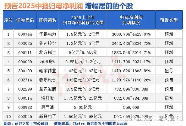 华控赛格2025年业绩预亏,仲裁纠纷与股东减持引关注 华控赛格2025年业绩预亏,仲裁纠纷与股东减持引关注