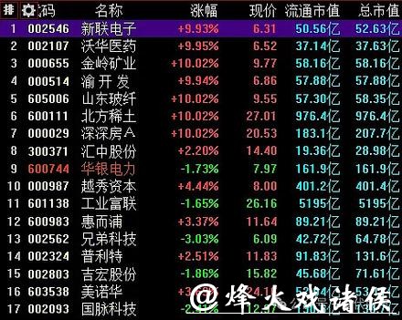 华控赛格2025年业绩预亏,仲裁纠纷与股东减持引关注 华控赛格2025年业绩预亏,仲裁纠纷与股东减持引关注